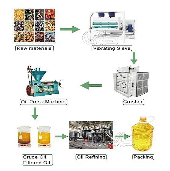 Turnkey oil processing plant layout